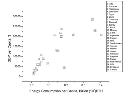 Figure 1 for Environmental Justice Global Blog