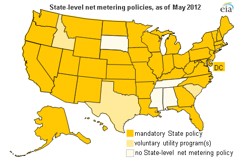 EIA - Net Metering by State