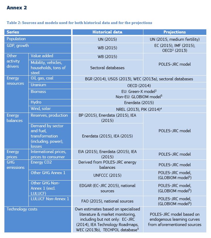 Annex 2 from JRC policy brief