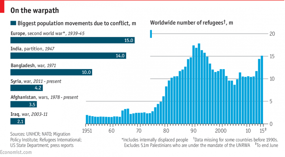 population, movement, immigration, emigration