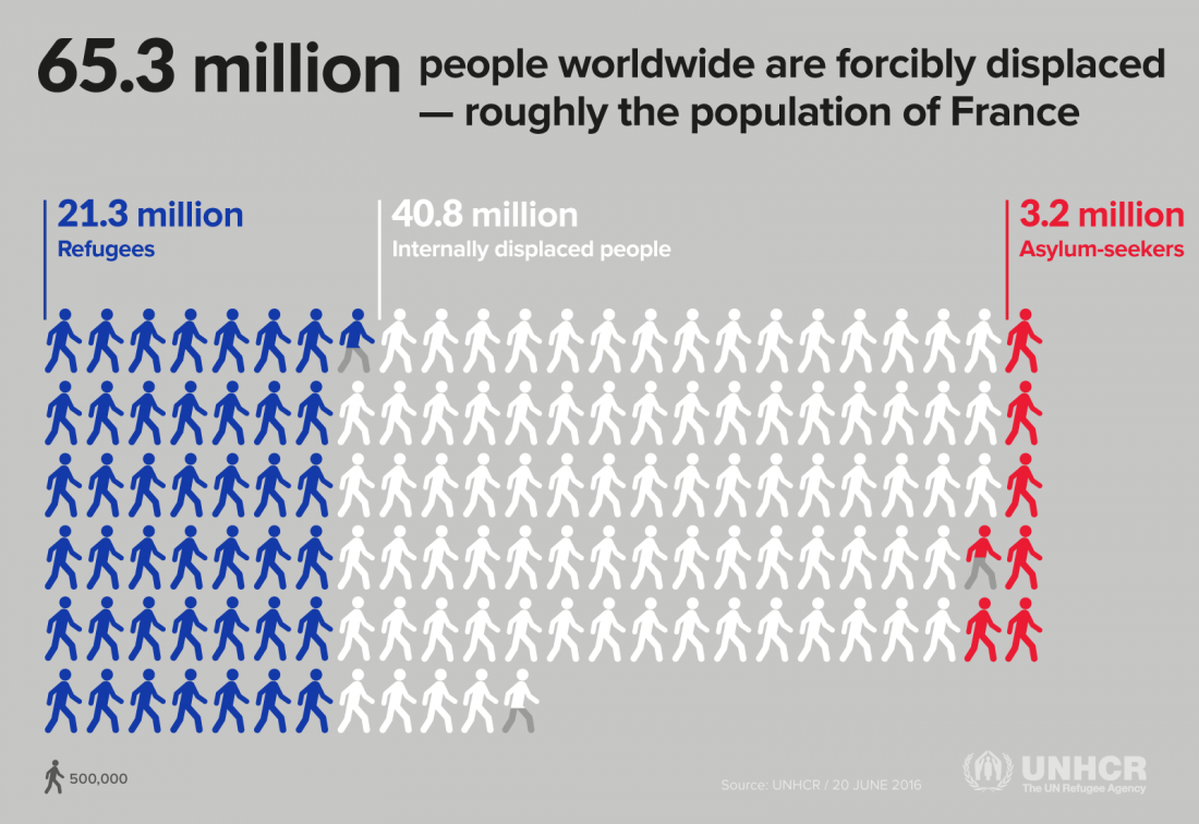 forcibly, displaced, refugee, map