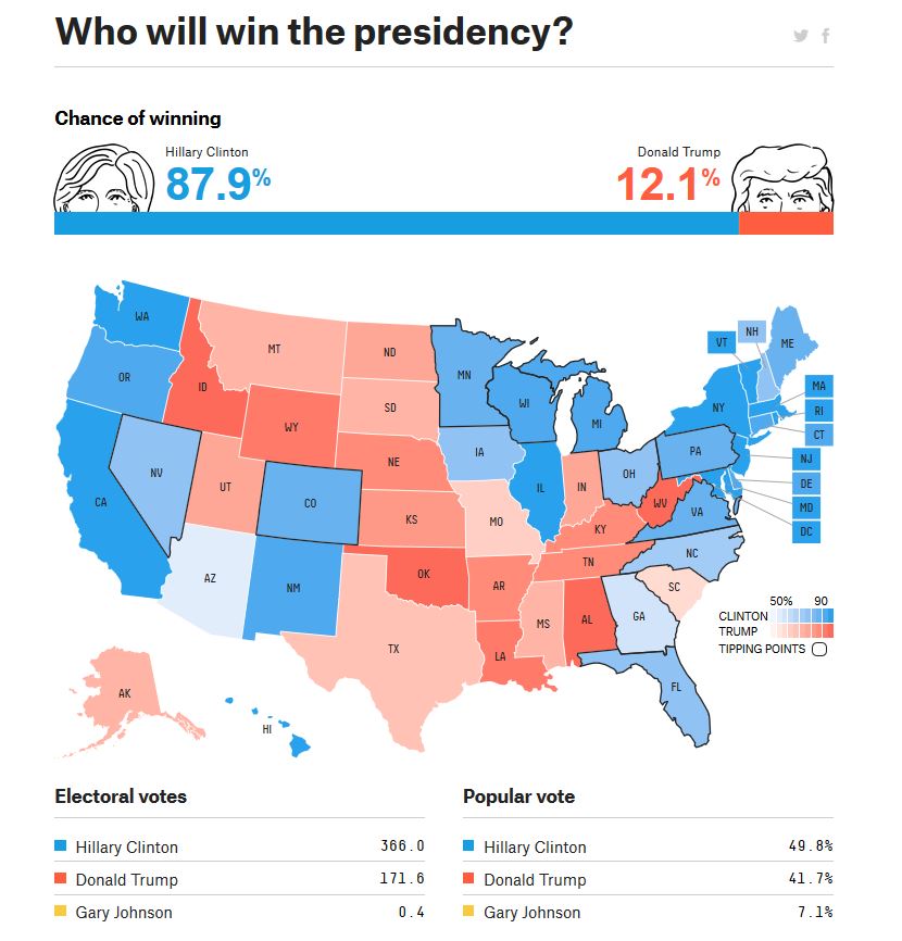 FiveThirtyEight Election Forecast 8-9-16