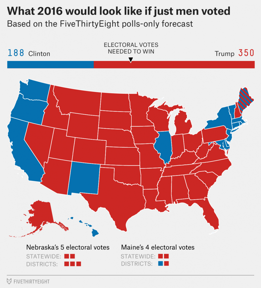 fivethirtyeight-men-voters-only