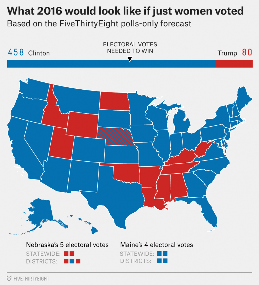 fivethirtyeight-women-voters-only