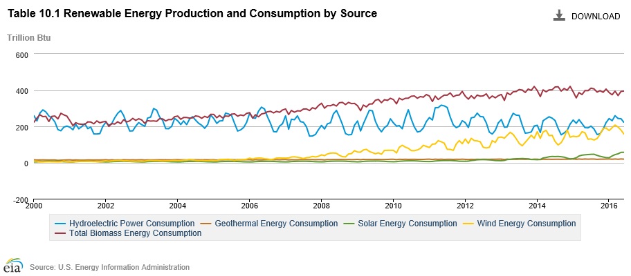 renewable-energy-production-and-consumption