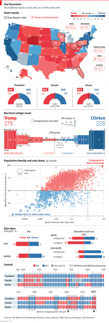 election-result-graphics-economist