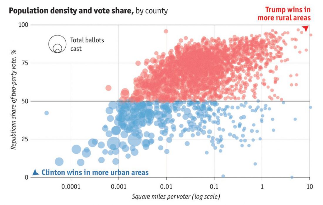 population-density-and-vote-share-by-county-2016