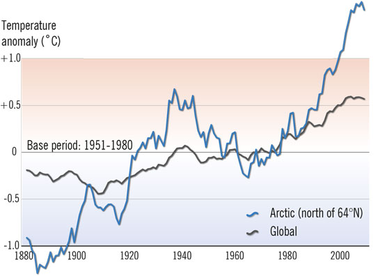 arctic-temperature-rise-arr