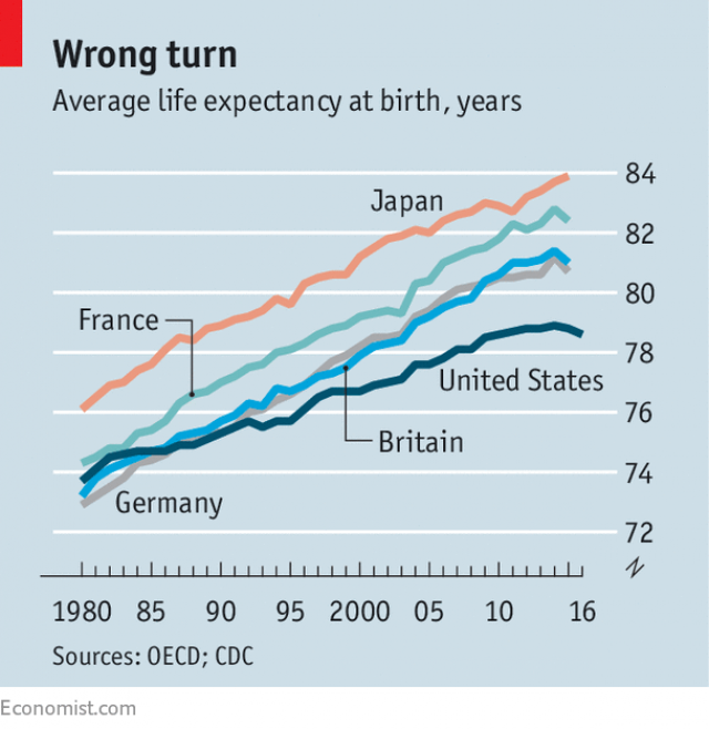 What Is The Average Life Expectancy Uk 2024 Bonnie Trescha