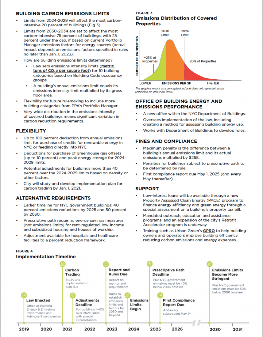 NYC, buildings, emissions, law, carbon, urban green, energy, efficiency, efficient, green, timeline, legislation, government, governance