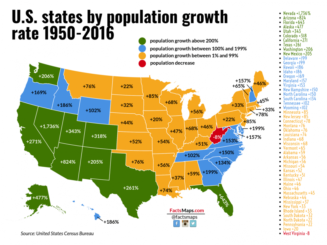 us-states-population-growth-rate, California