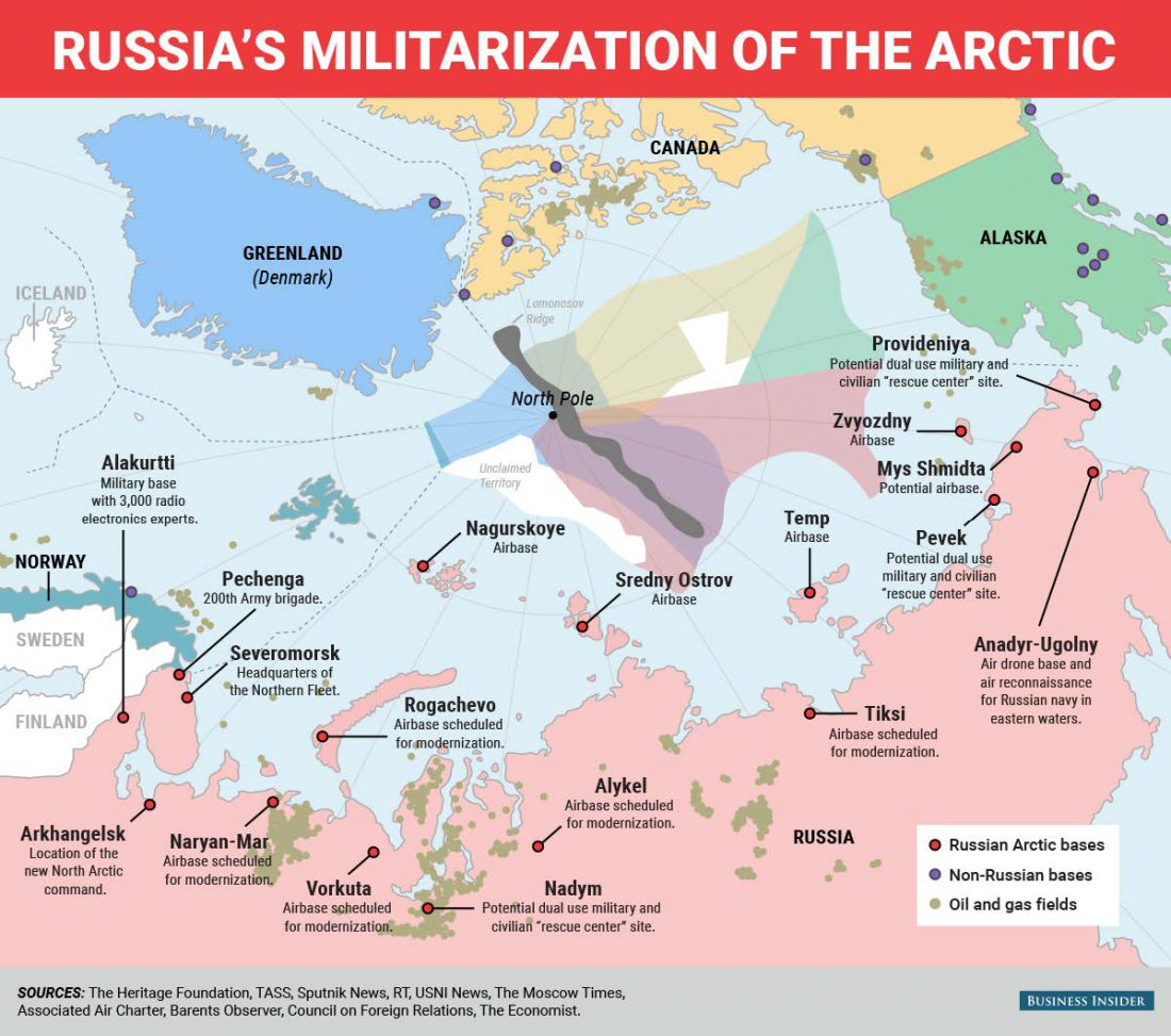 Russia, military, climate change, Arctic, security