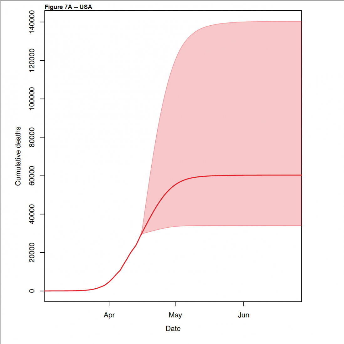 COVID 19, coronavirus, IHME, report, forecast, future, model, deaths