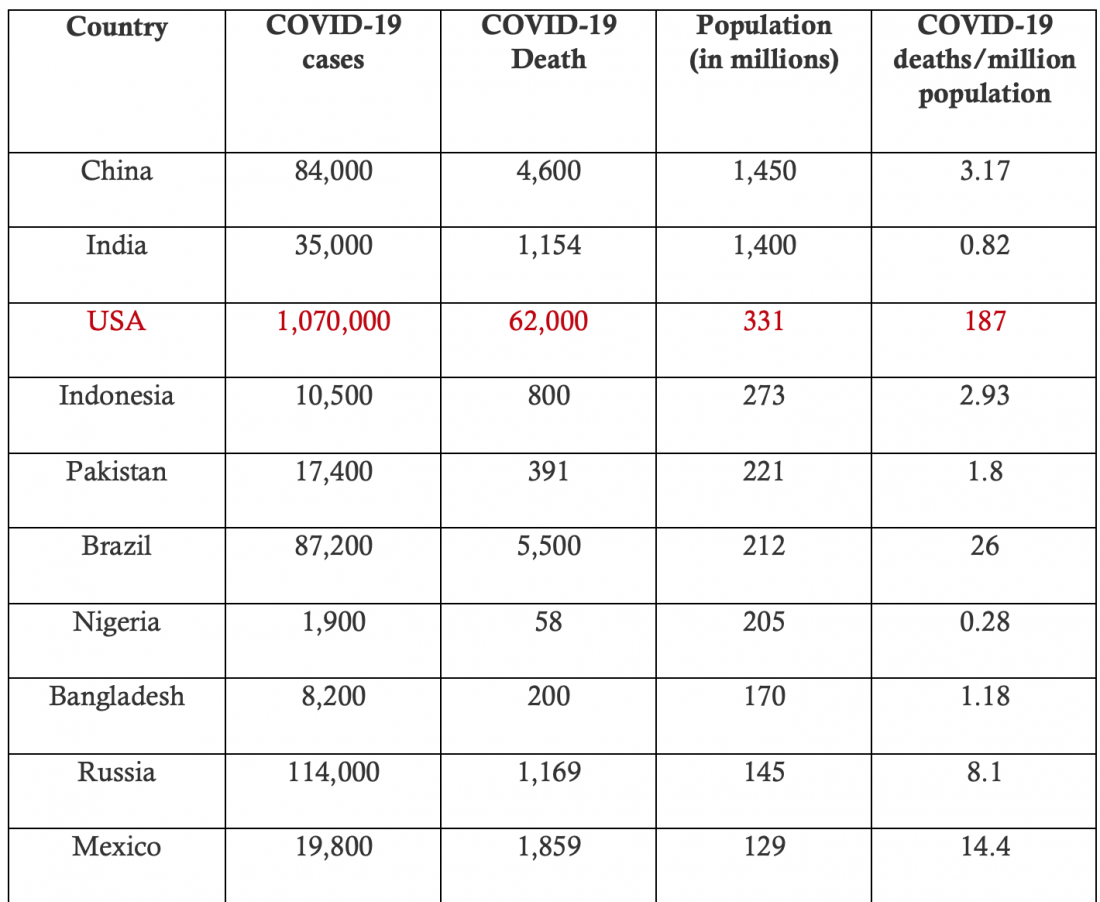 COVID 19, coronavirus, population, death
