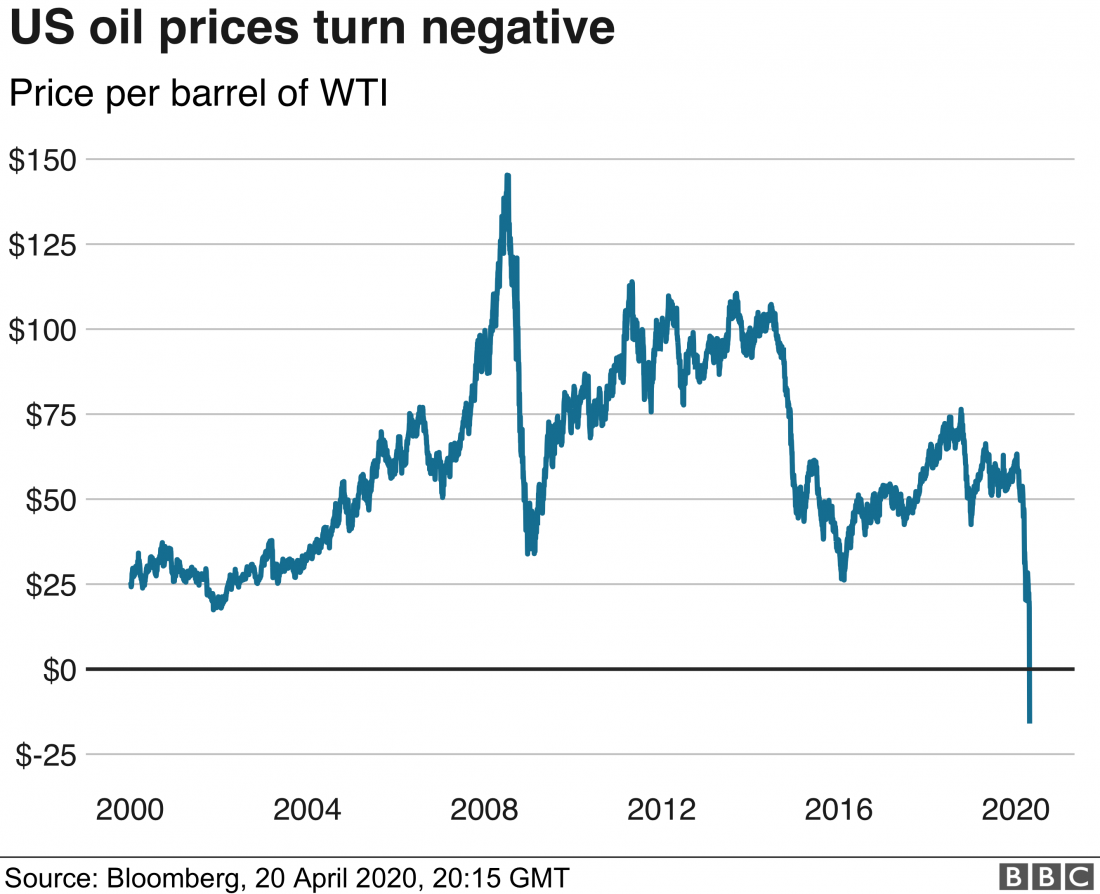 negative energy pricing