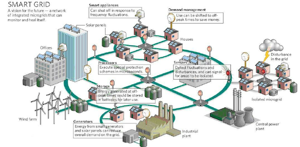 smart grid