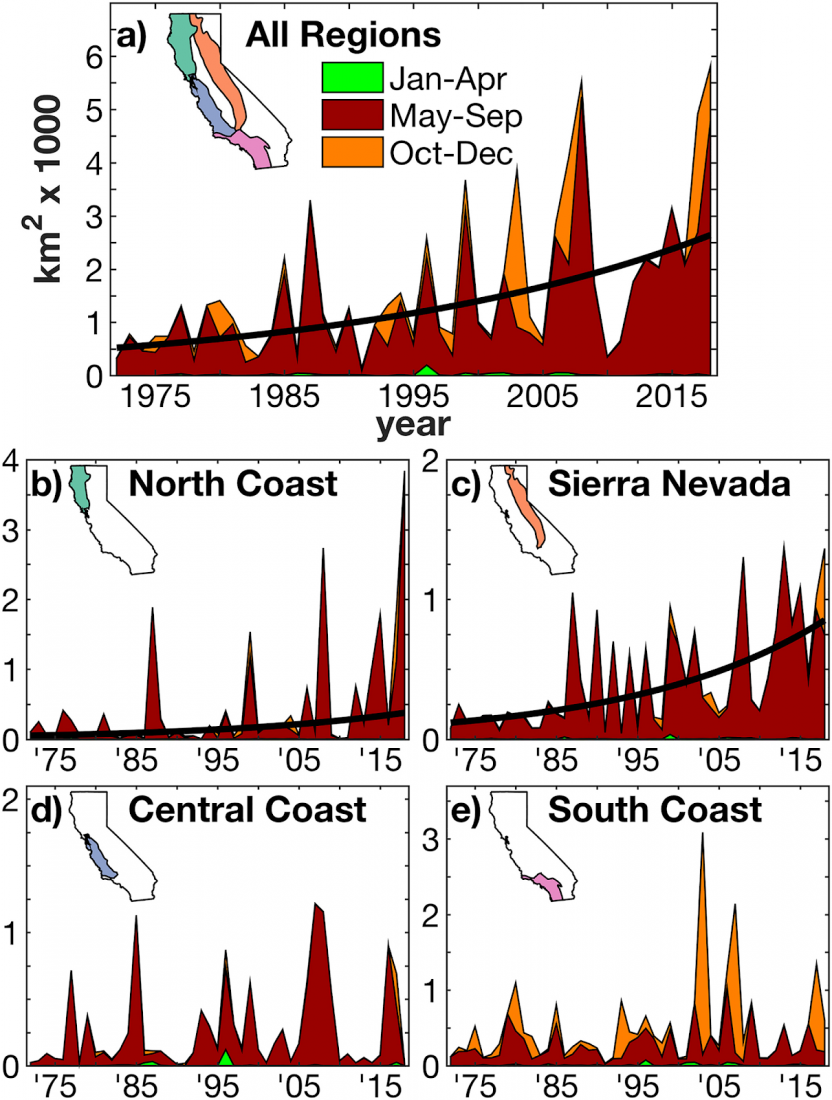 California, fire, wildfire, burn