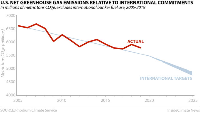 emissions, greenhouse gas, CO2, CO2 emissions, carbon dioxide