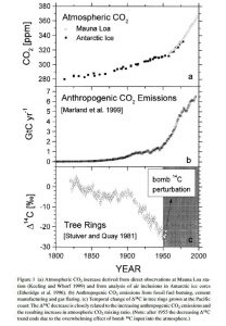 “Natural” Or “Anthropogenic”? – Climate Change ...