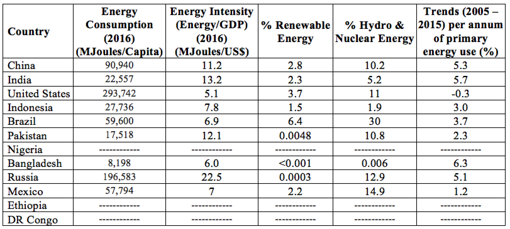 Primary Energy ClimateChangeForkClimateChangeFork