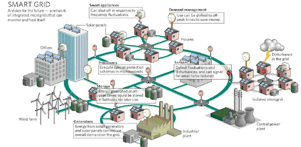 smart grid diagram