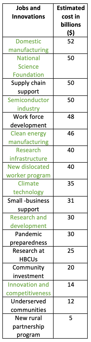 The American Jobs Plan - ClimateChangeForkClimateChangeFork