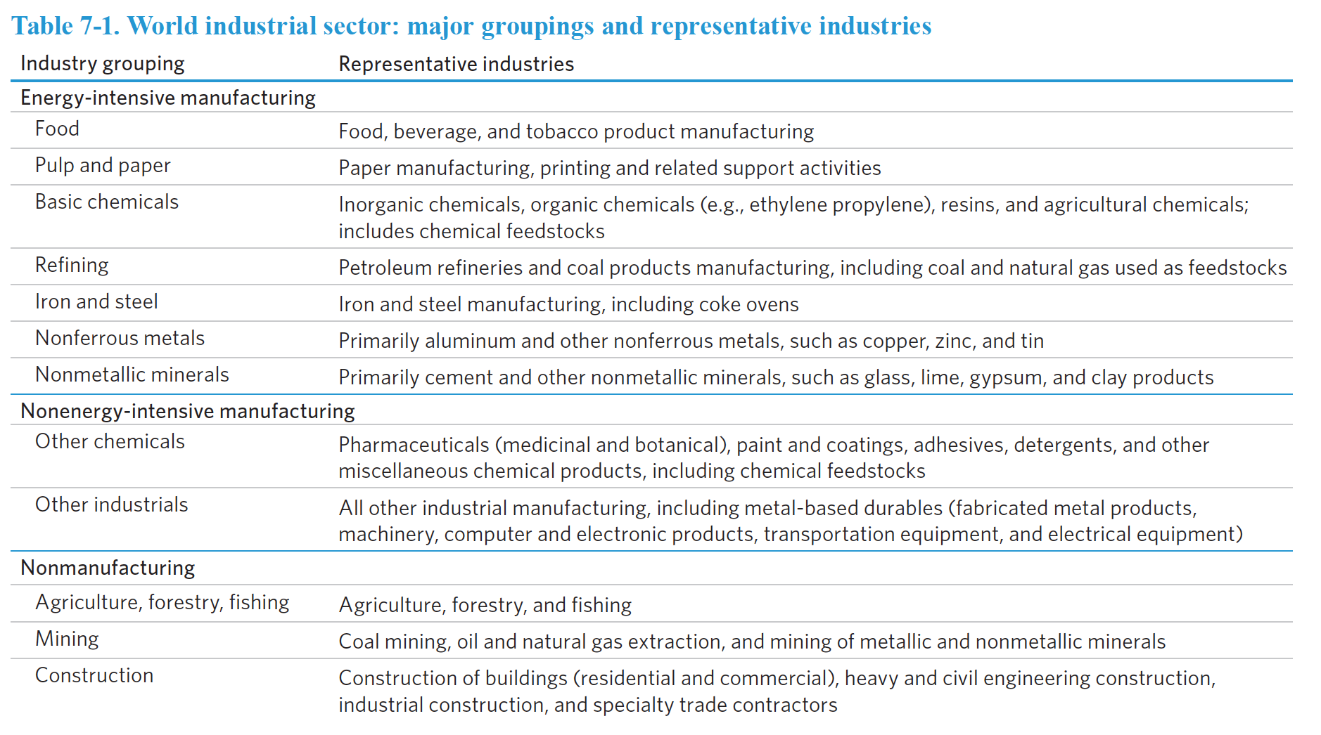 industrial, energy, manufacturing, mining, refining