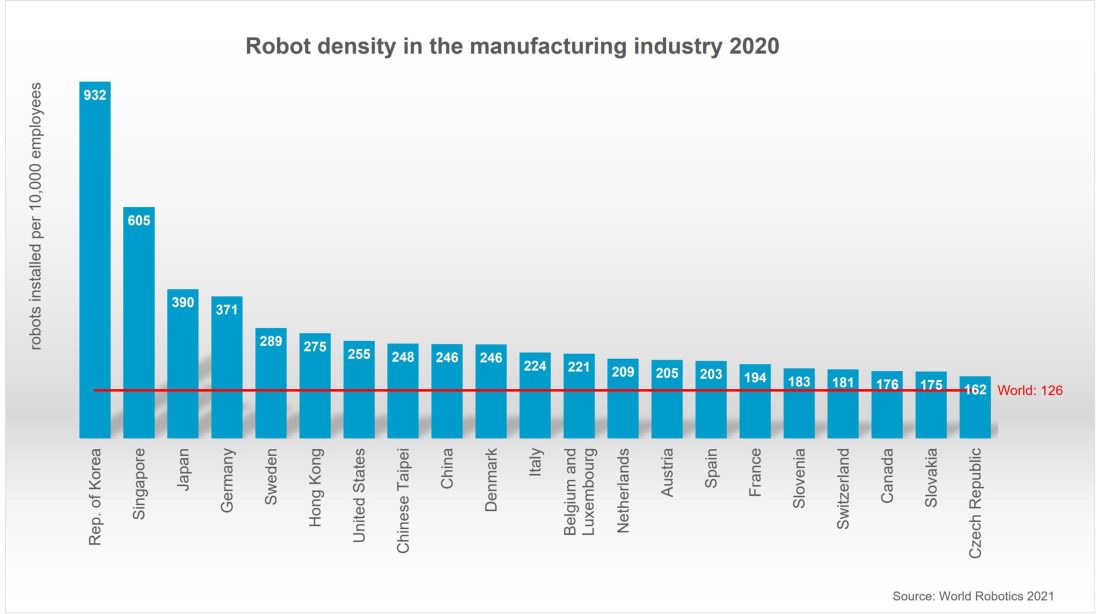 robot, manufacturing, jobs