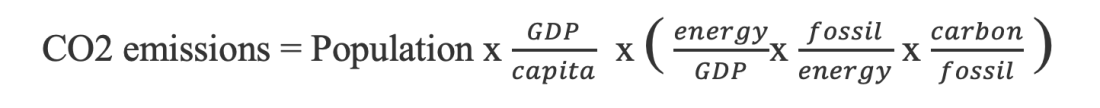 formula of IPAT identity