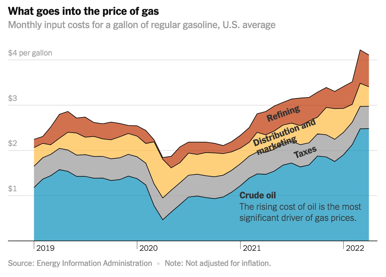 Why Is Gas Going Back Up 2025 Sela Annecorinne