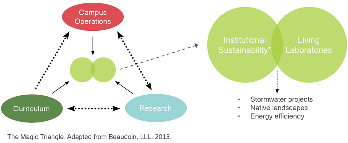 Trinity Concept Library Science Triangle Campus as a Lab: Part 1 - ClimateChangeForkClimateChangeFork