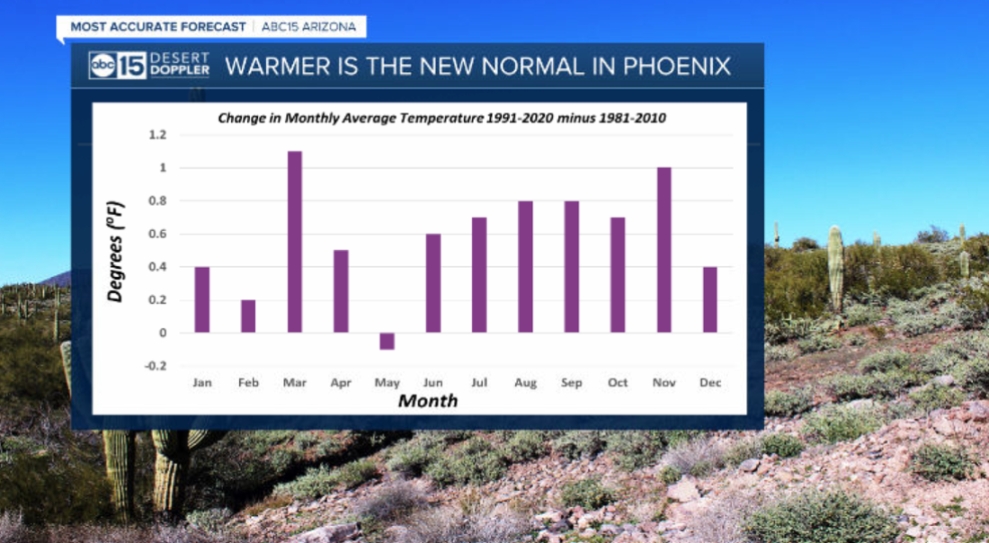 Human Reactions to the Climate Shift ClimateChangeForkClimateChangeFork