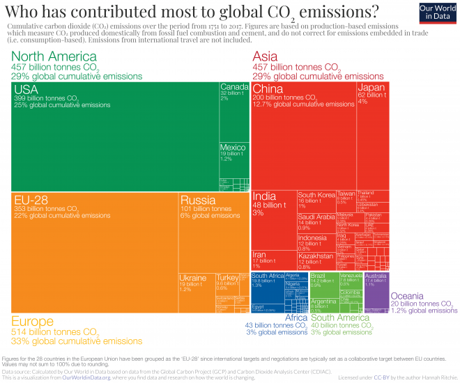 Data graphic "Who has contributed most to global CO2 emissions" by country