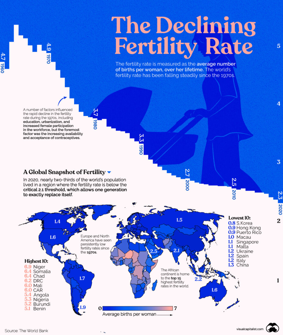 Infographic with global map of declining fertility rate 