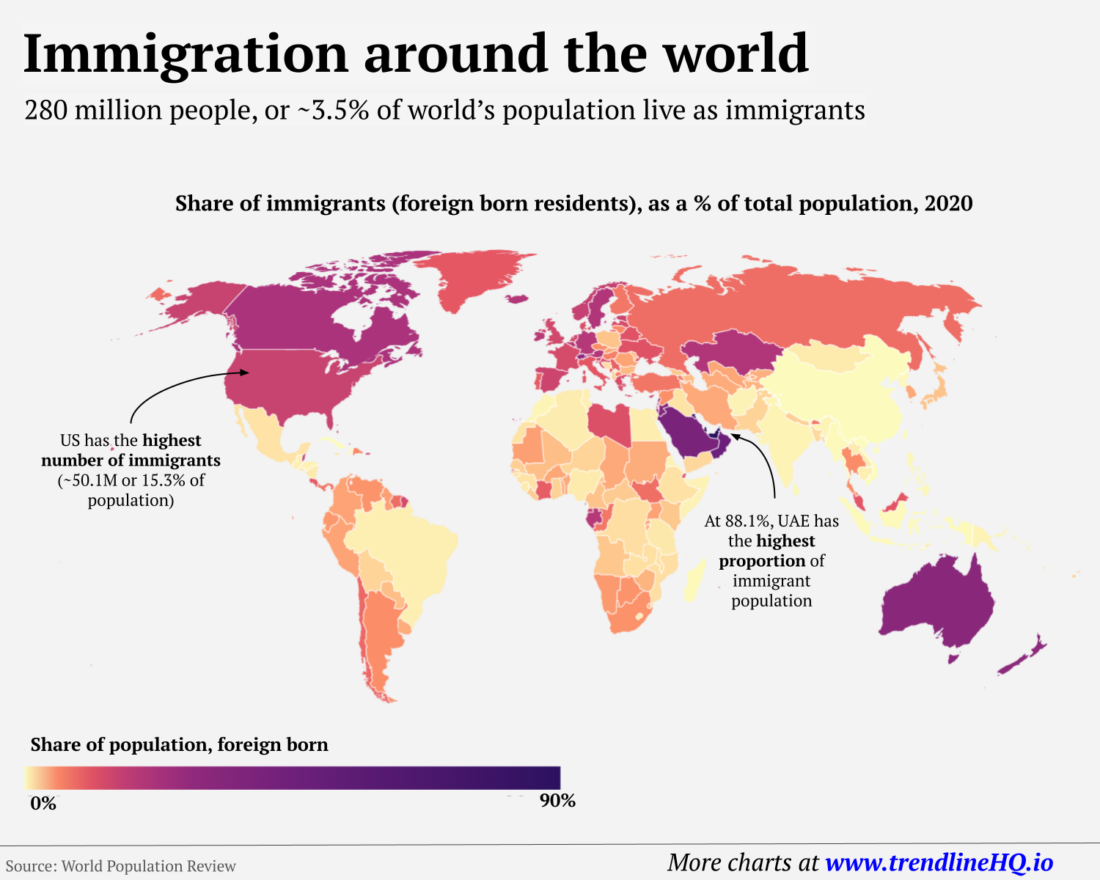 Infographic of immigration around the world: share of immigrants as a % of total population, 2020