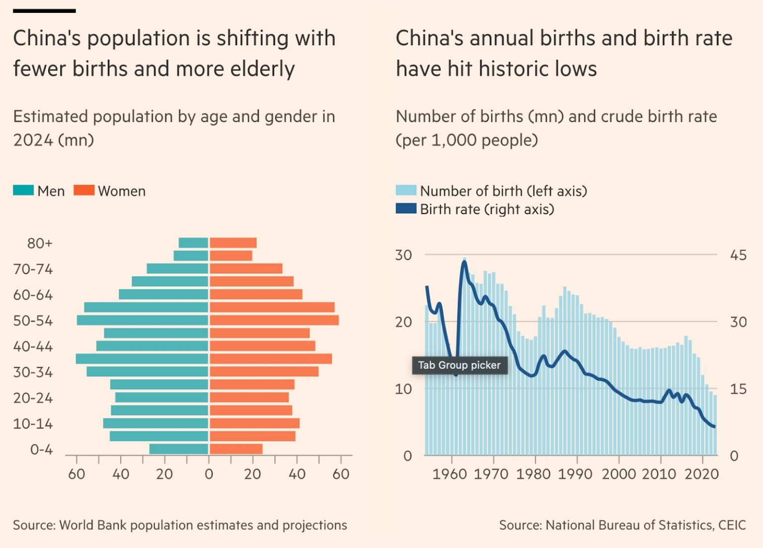 Mitigating Demographic Changes With Higher Fertility Rates (MWGA ...